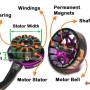 mini-quad-brushless-motor-anatomy-bell-magnet-bearing-stator-winding-shaft-diagram.jpg
