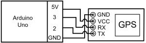  Arduino Uno and Grove GPS receiver schematics