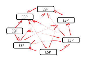  ESP mesh networking