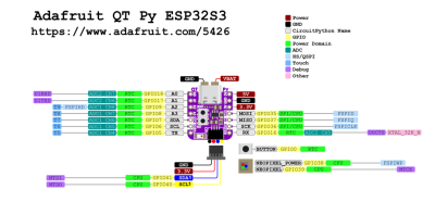  Adafruit - QT Py ESP32-C3