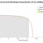 liion_battery_discharge_characteristics.png