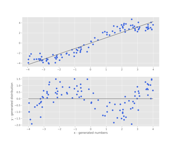  Error Distribution Example