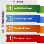 iot_architecture_4_layers.png