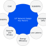 iot_network_design_methodologies-page-1.drawio.png