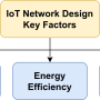 iot_network_design_methodologies-page-1.png