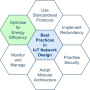 iot_network_design_methodologies-page-4.png