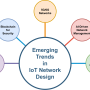 iot_network_design_methodologies-page-6.png