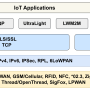 iot_network_design_methodologies-page-7.png