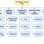 iot_network_design_methodologies-page-9.png