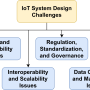iot_system_design-page-2.png