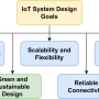 iot_system_design-page-5.png