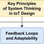 iot_system_design-page-6.drawio.png