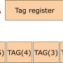 fpu_tag_register.png