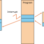 interrupt_x86.png