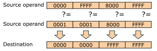Illustration of vector data comparison