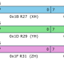 x_y_z_registers.png
