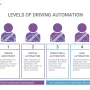 levels-of-driving-automation.webp