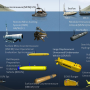 unmanned_vehicles_in_the_maritime_domain.png