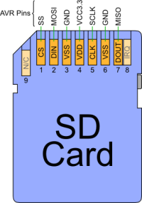 SD card pins